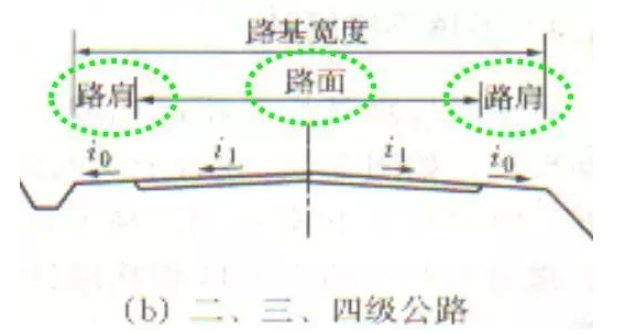 公路路基路面設(shè)計(jì)體會,滿滿的都是不能疏忽的細(xì)節(jié)!