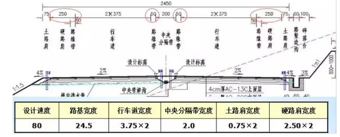 公路路基路面設(shè)計(jì)體會,滿滿的都是不能疏忽的細(xì)節(jié)!