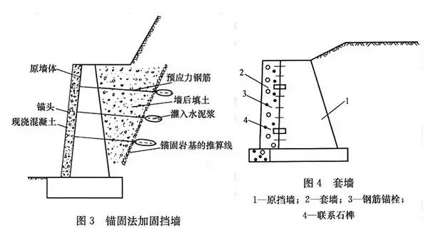 市政工程豎向設計的總結!_16 市政工程豎向設計的總結!_16