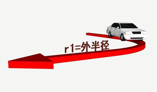 道路設(shè)計:解讀道路轉(zhuǎn)彎半徑