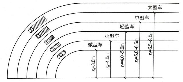 道路設(shè)計:解讀道路轉(zhuǎn)彎半徑