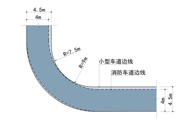 道路設(shè)計:解讀道路轉(zhuǎn)彎半徑