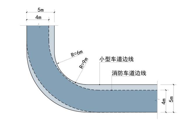 道路設(shè)計:解讀道路轉(zhuǎn)彎半徑
