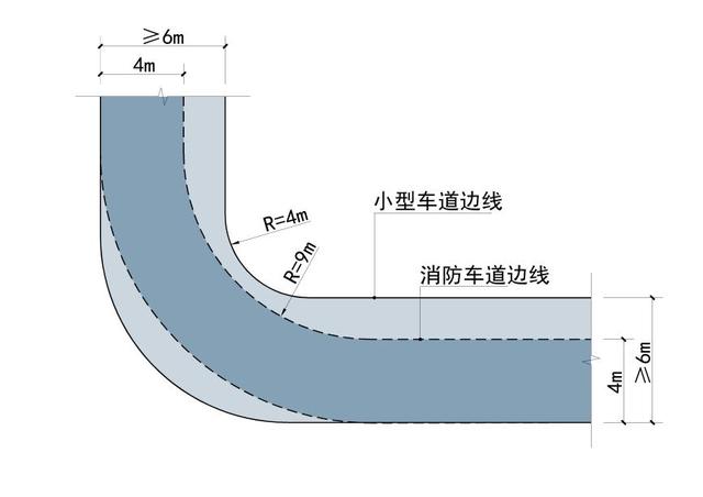 道路設(shè)計:解讀道路轉(zhuǎn)彎半徑