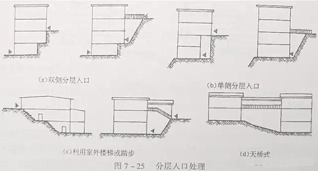 市政工程豎向設計實用技巧總結！很有用