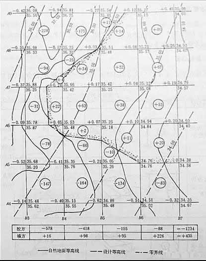 市政工程豎向設計實用技巧總結！很有用